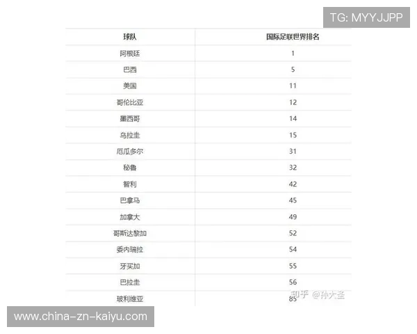 最新欧洲强队实力比拼，谁能夺冠？，欧洲队最新排名