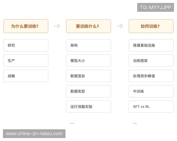 积分规则微调带来战术层面变动